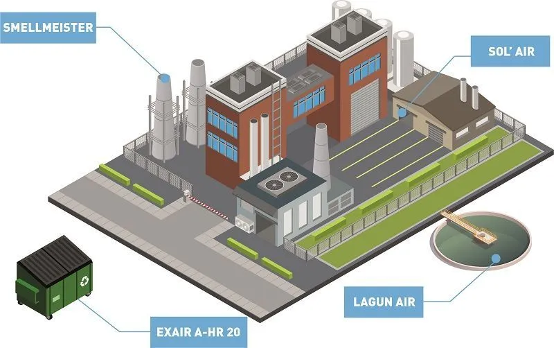 Eliminar olores en la industria papelera