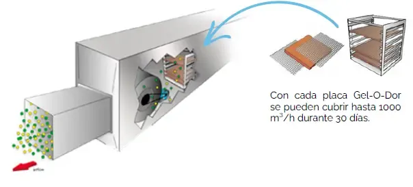 Smellmeister tratamiento activo para cargas odoríferas elevadas dibujo
